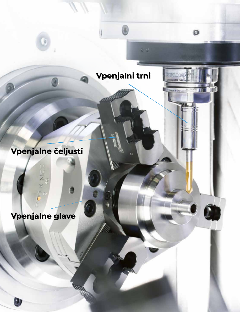 SCHUNK vpenjalne čeljusti, vpenjalne glave in vpenjalni trni